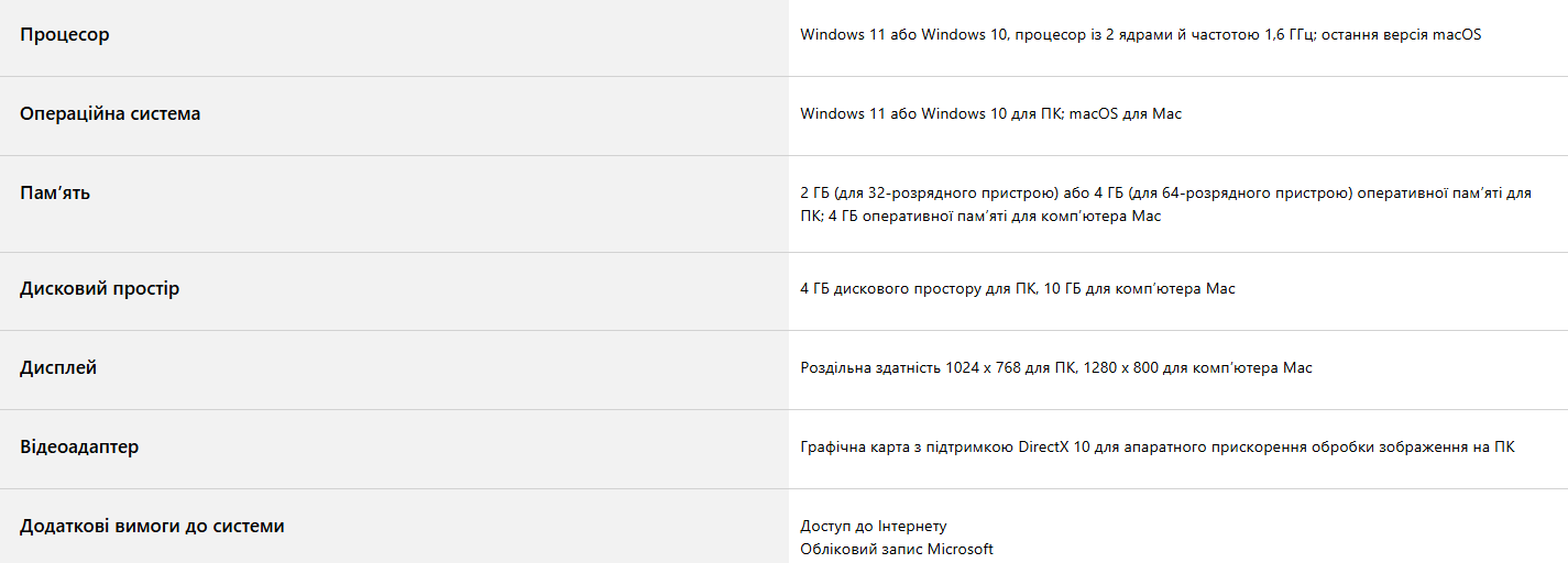 Фото 3 Office 2021 H&S ALL LNG