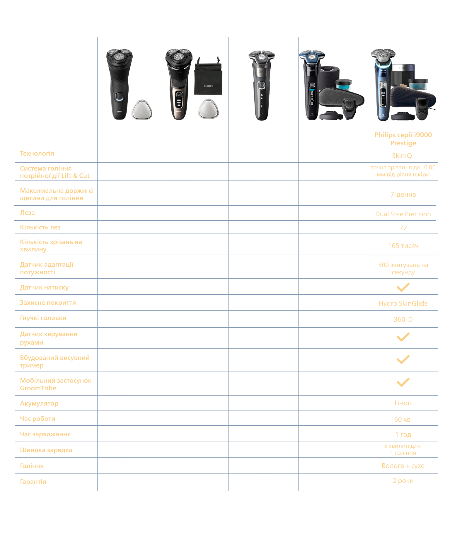 Фото 13 PHILIPS XP920133