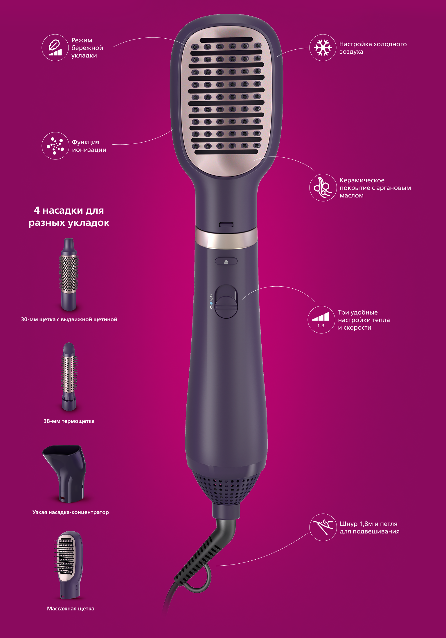 Фото Philips BHA313/00