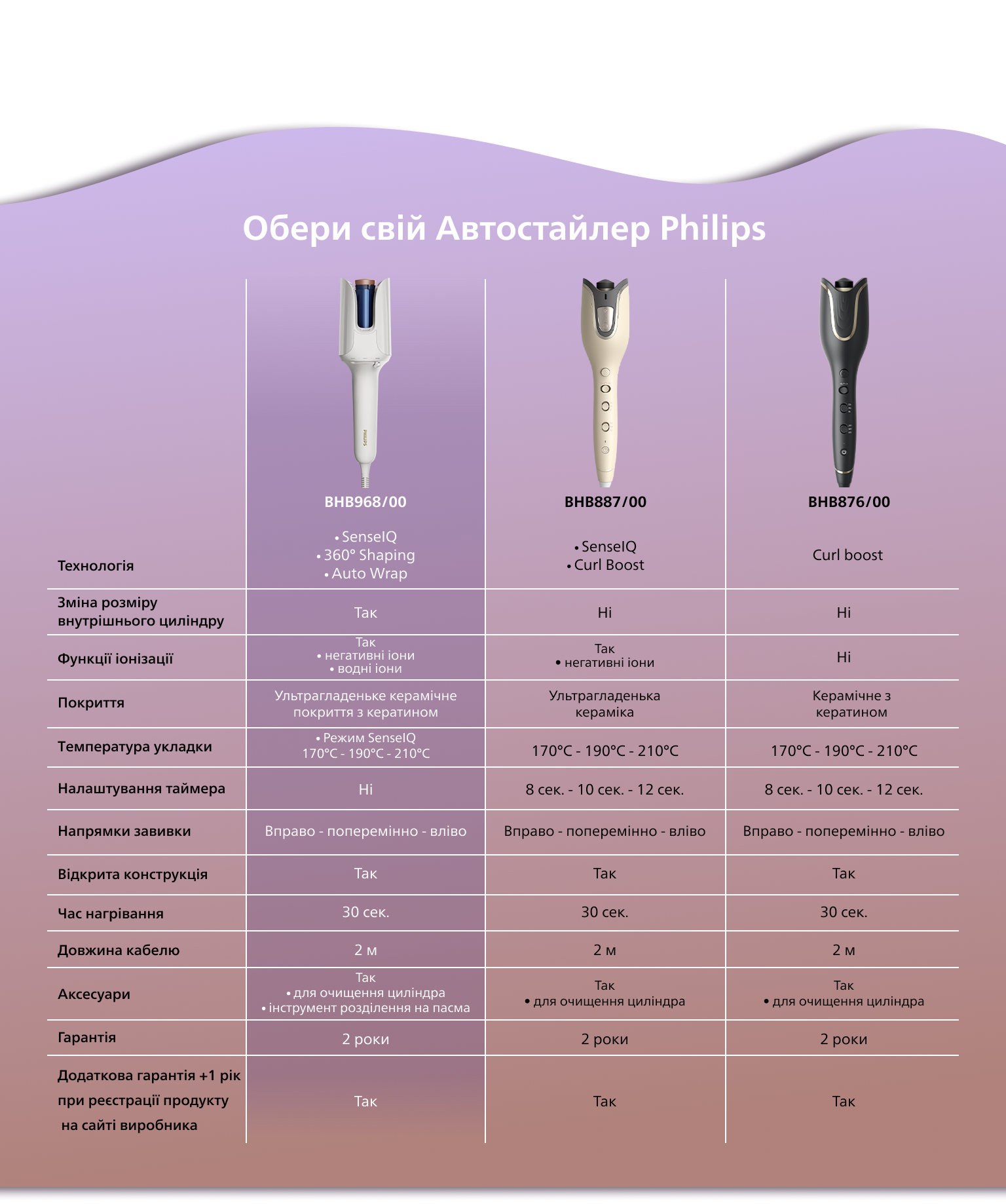 Фото 14 Philips BHB968