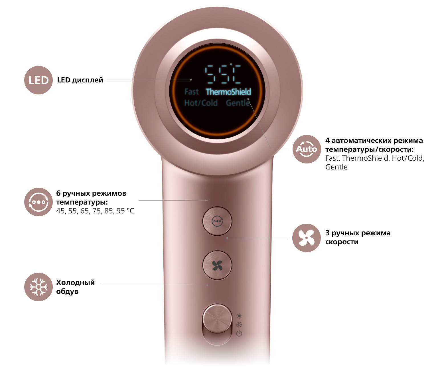 Фото 8 Philips BHD837