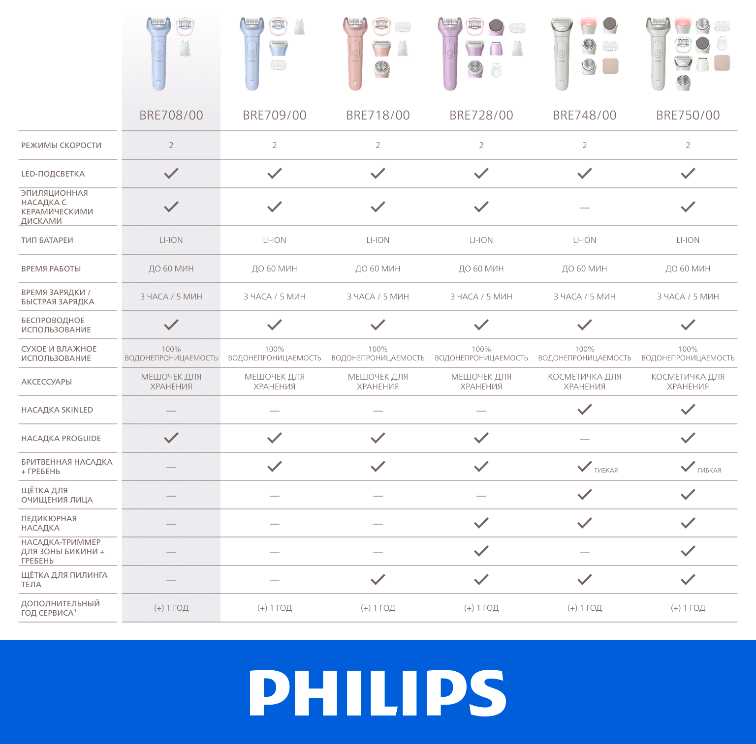 Фото Philips BRE709/00