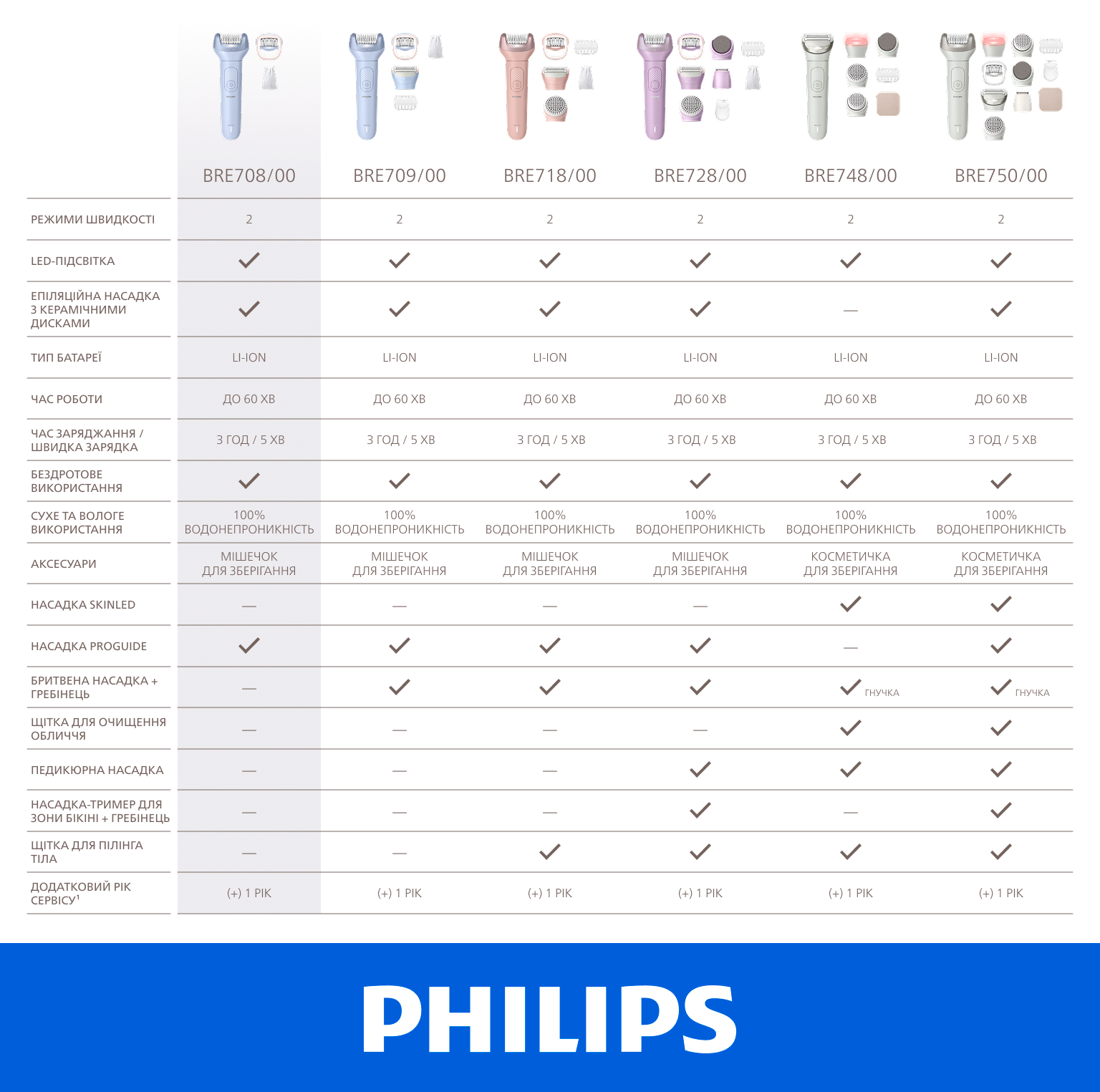 Фото Philips BRE709/00