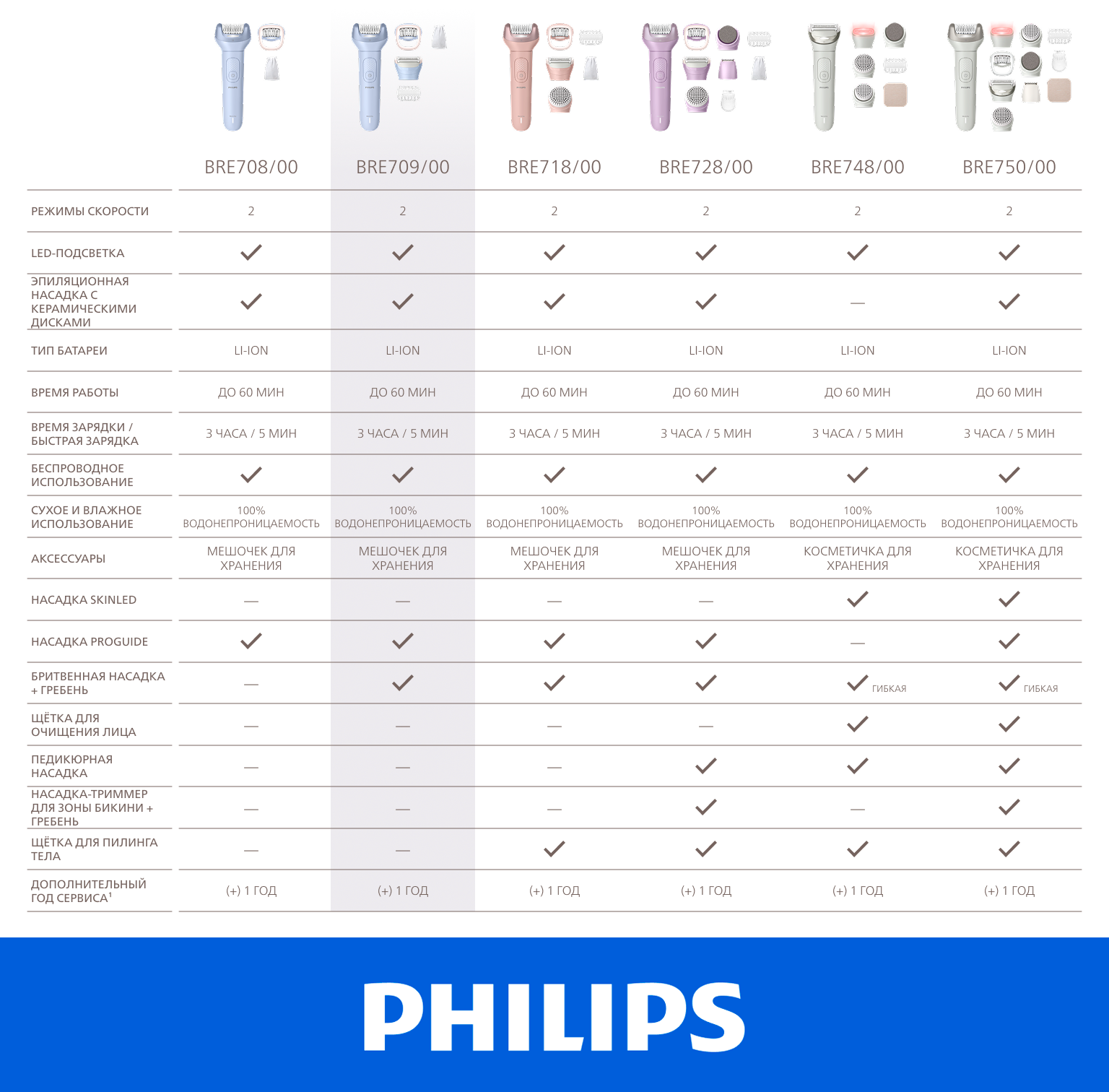 Фото Philips BRE709/00
