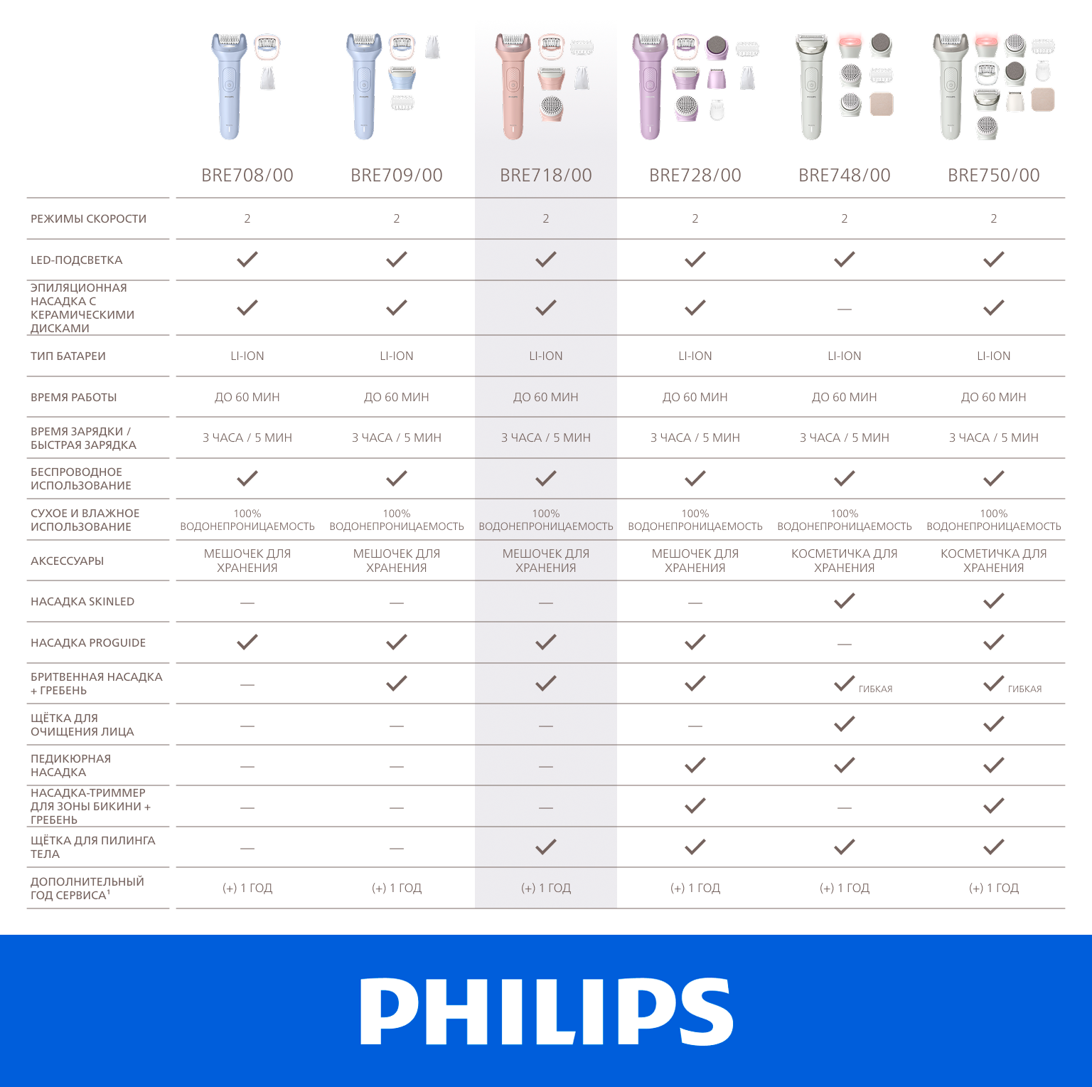 Фото Philips BRE718/00
