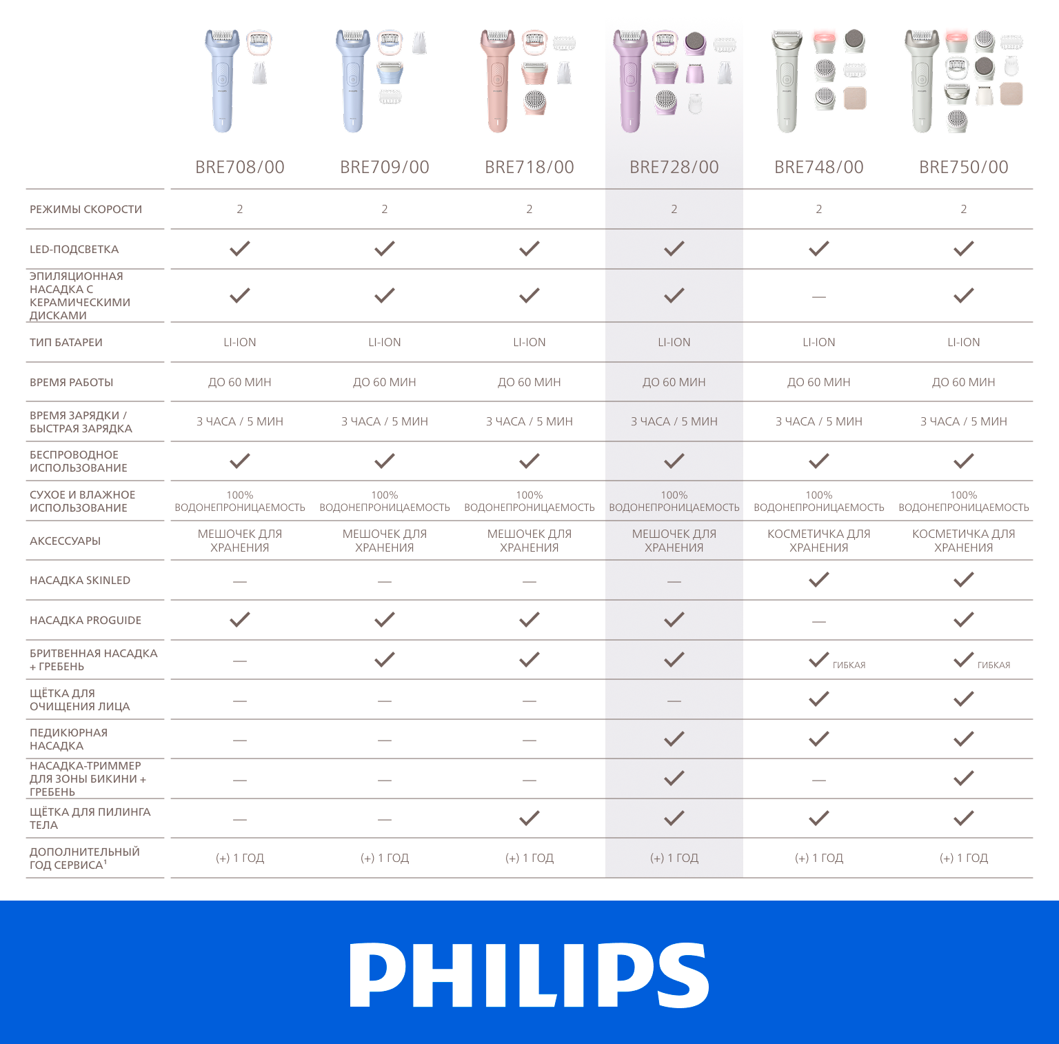 Фото Philips BRE728/00