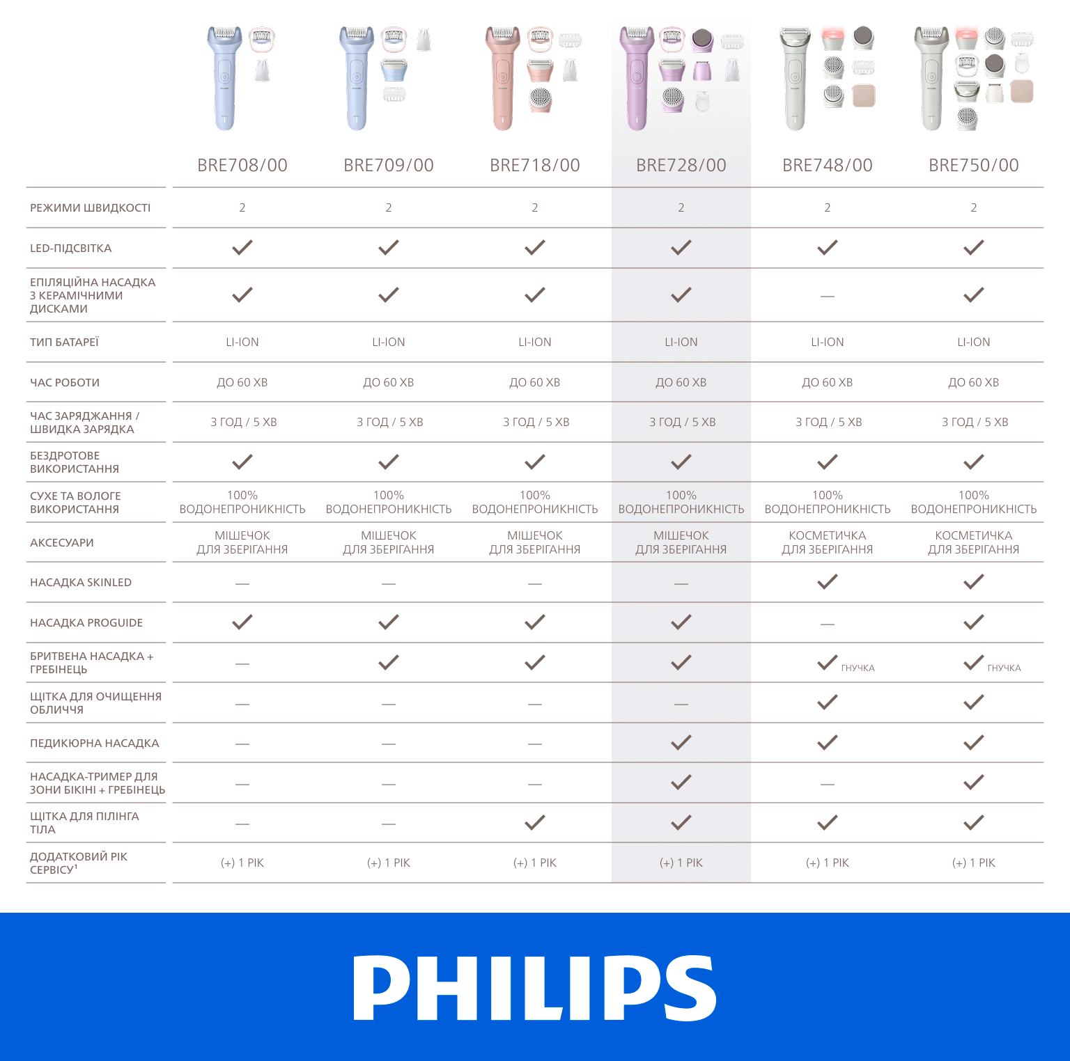 Фото Philips BRE728/00