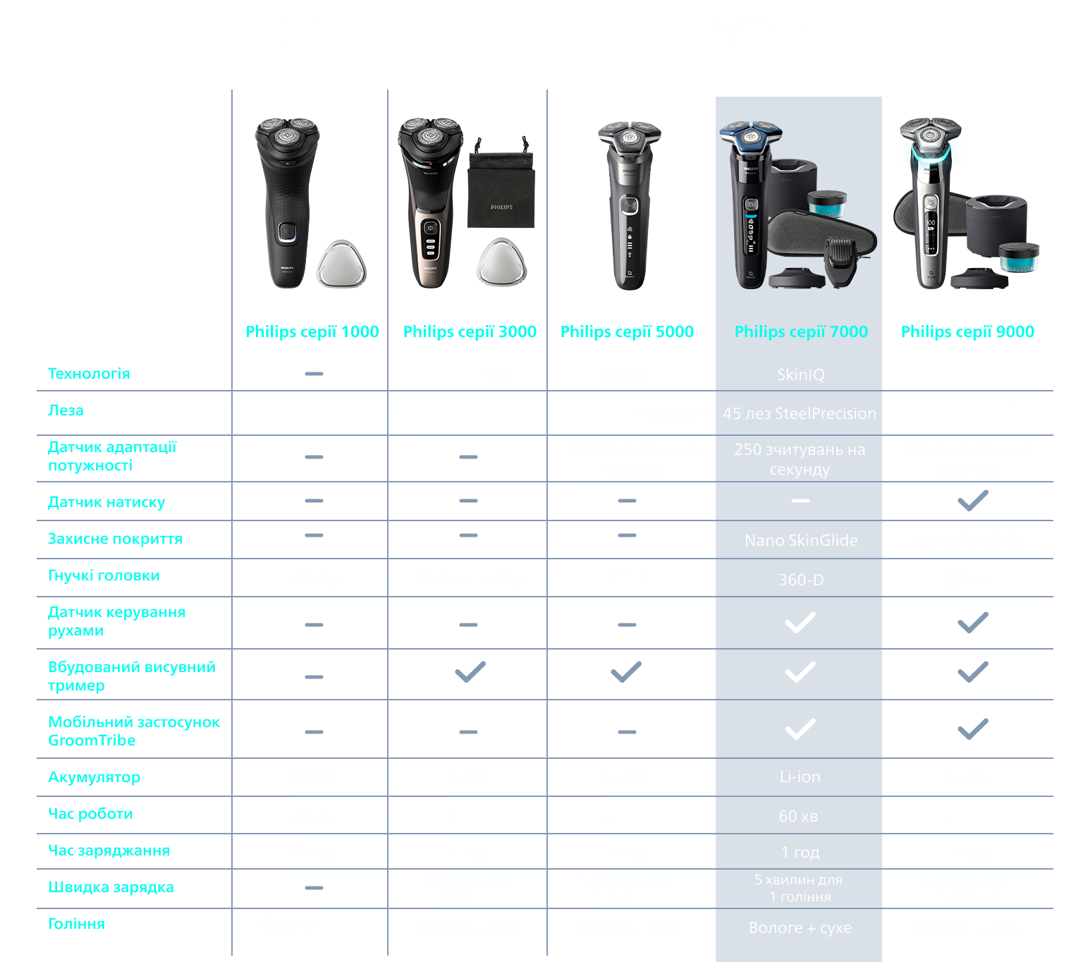 Фото 14 Philips S7886/58 серії 7000