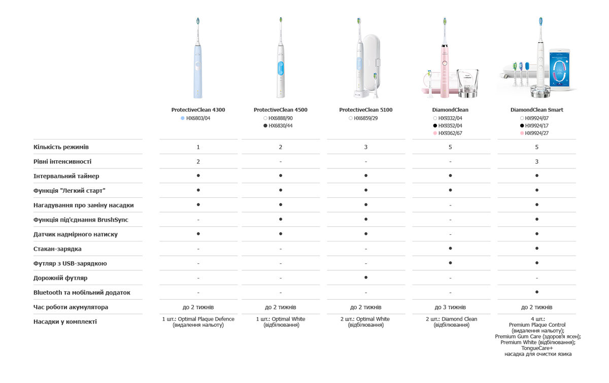 Philips_Sonicare