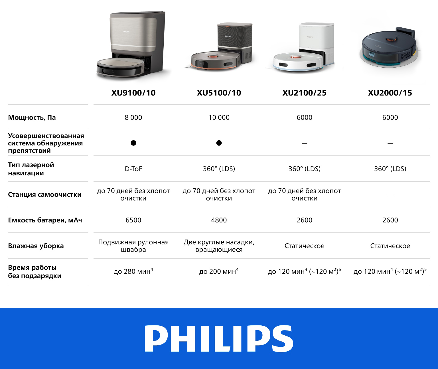 Фото Philips Series 5000 XU5100/10