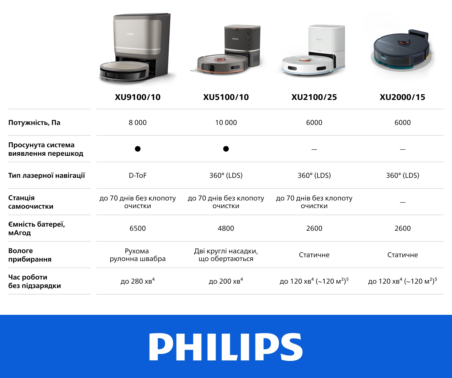 Фото Philips Series 5000 XU5100/10