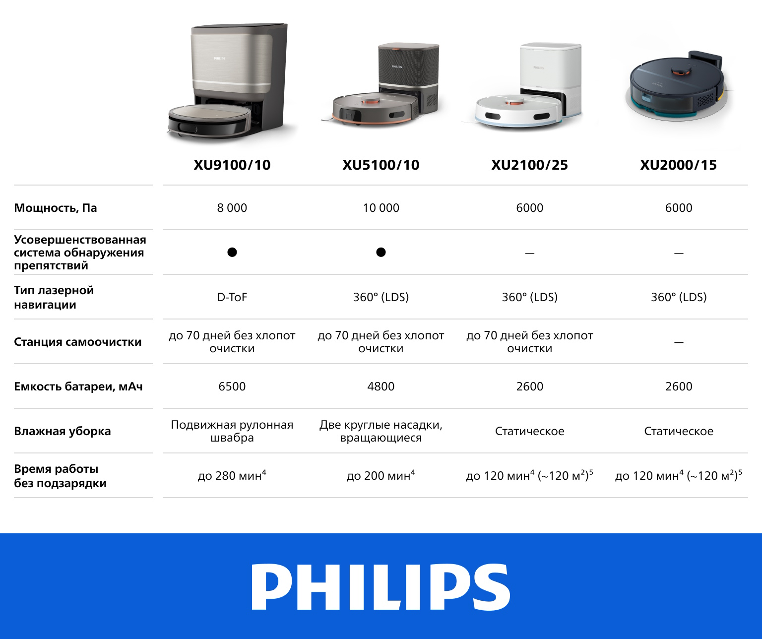 Фото Philips HomeRun XU9100/10