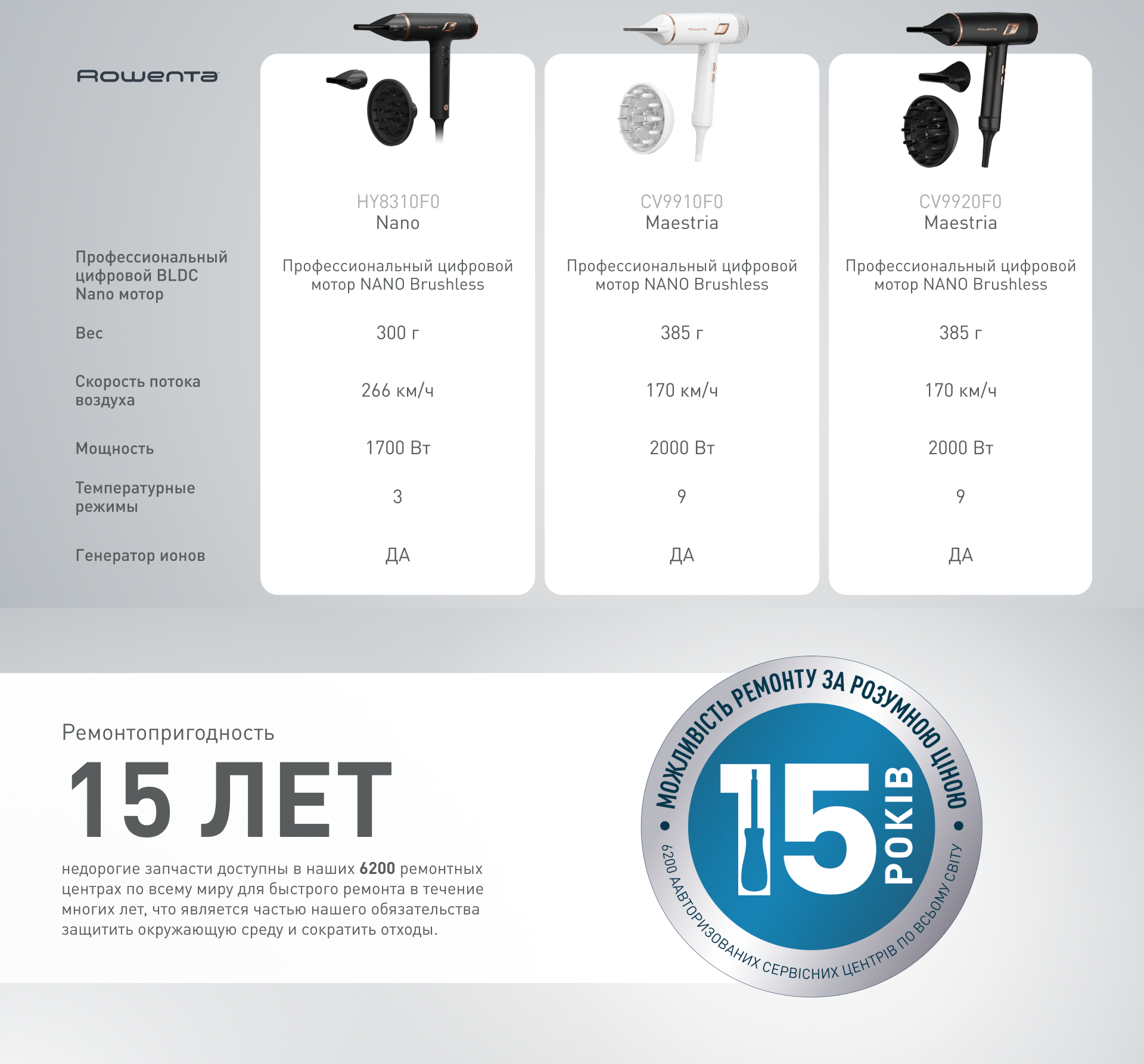 Фото 8 Rowenta EY831GE0