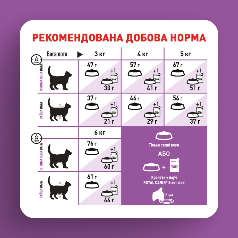 Фото 4 Royal_Canin_STERILISED