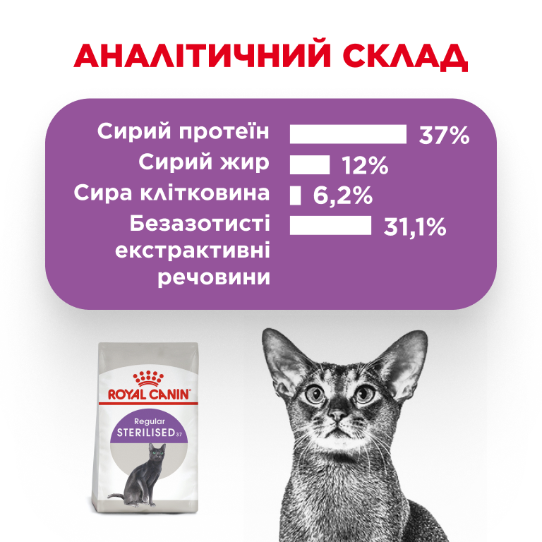 Фото 5 Royal_Canin_STERILISED