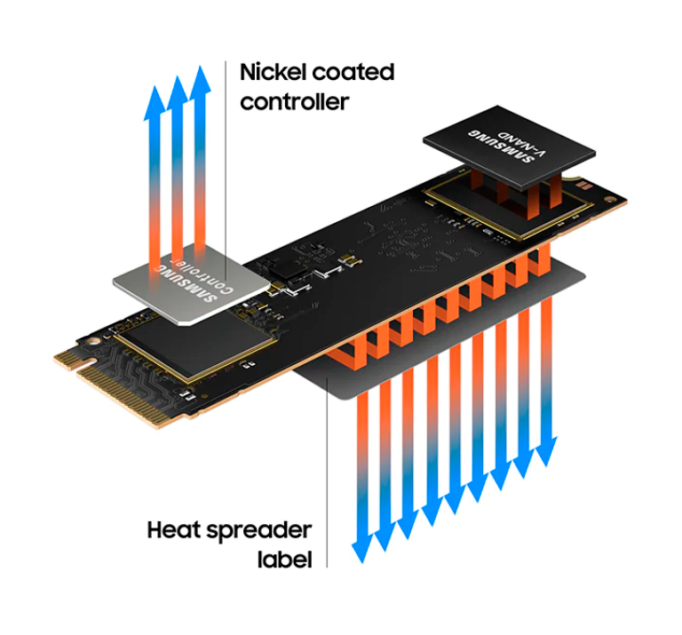 SSD-накопитель Samsung 980 1TB M.2 PCIe 3.0 x4 V-NAND 3bit MLC (MZ-V8V1T0BW) купить в Киеве ☛ цены на Allo.ua | Харьков, Днепр, Одесса и вся Украина SSD-накопитель Samsung 980 1TB M.2 PCIe 3.0 x4 V-NAND 3bit MLC (MZ-V8V1T0BW) купить в Киеве ☛ цены на Allo.ua | Харьков, Днепр, Одесса и вся Украина