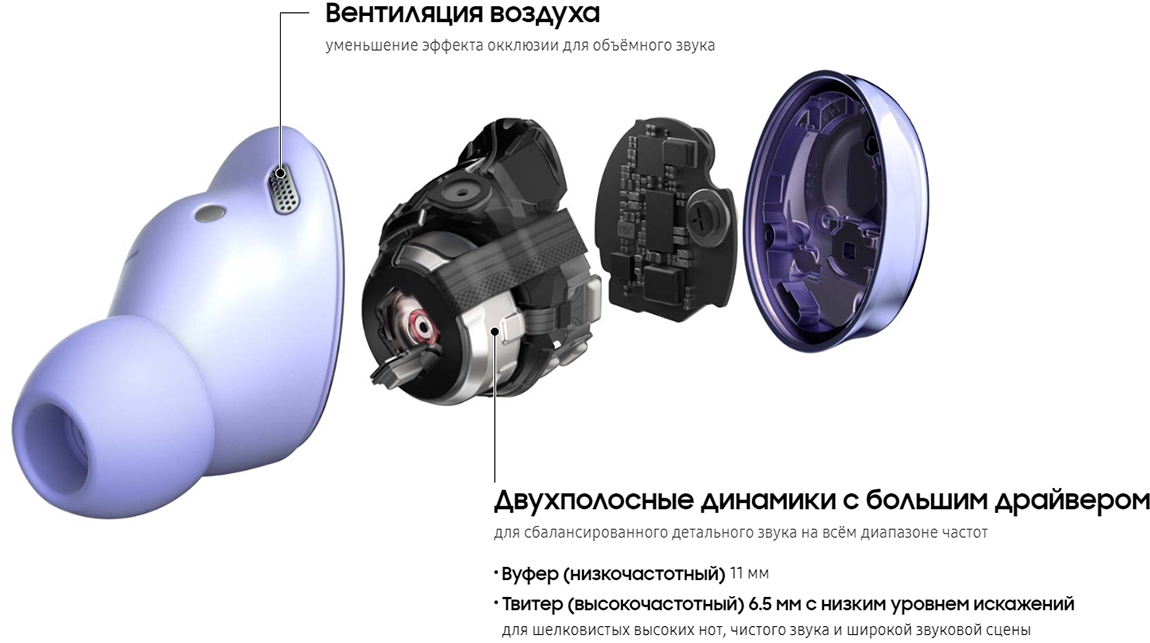 Фото 5 Samsung Galaxy Buds Pro
