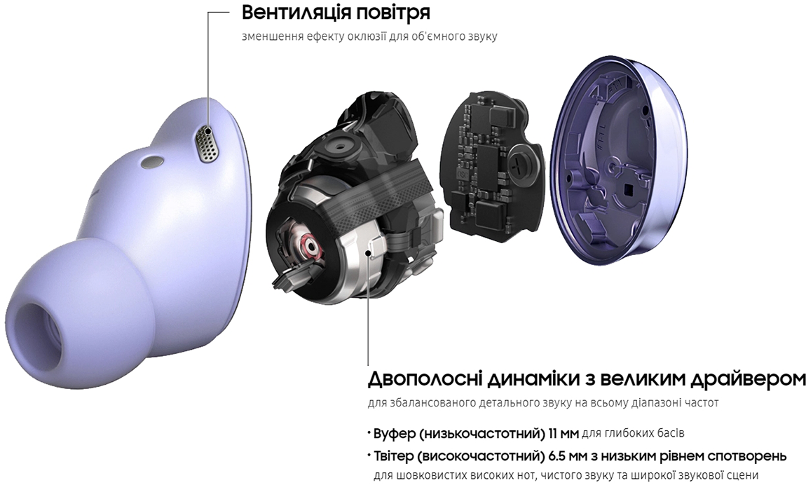 Фото 5 Samsung Galaxy Buds Pro