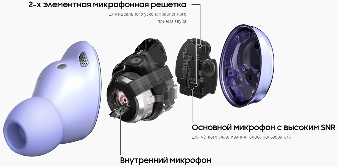 Фото 6 Samsung Galaxy Buds Pro