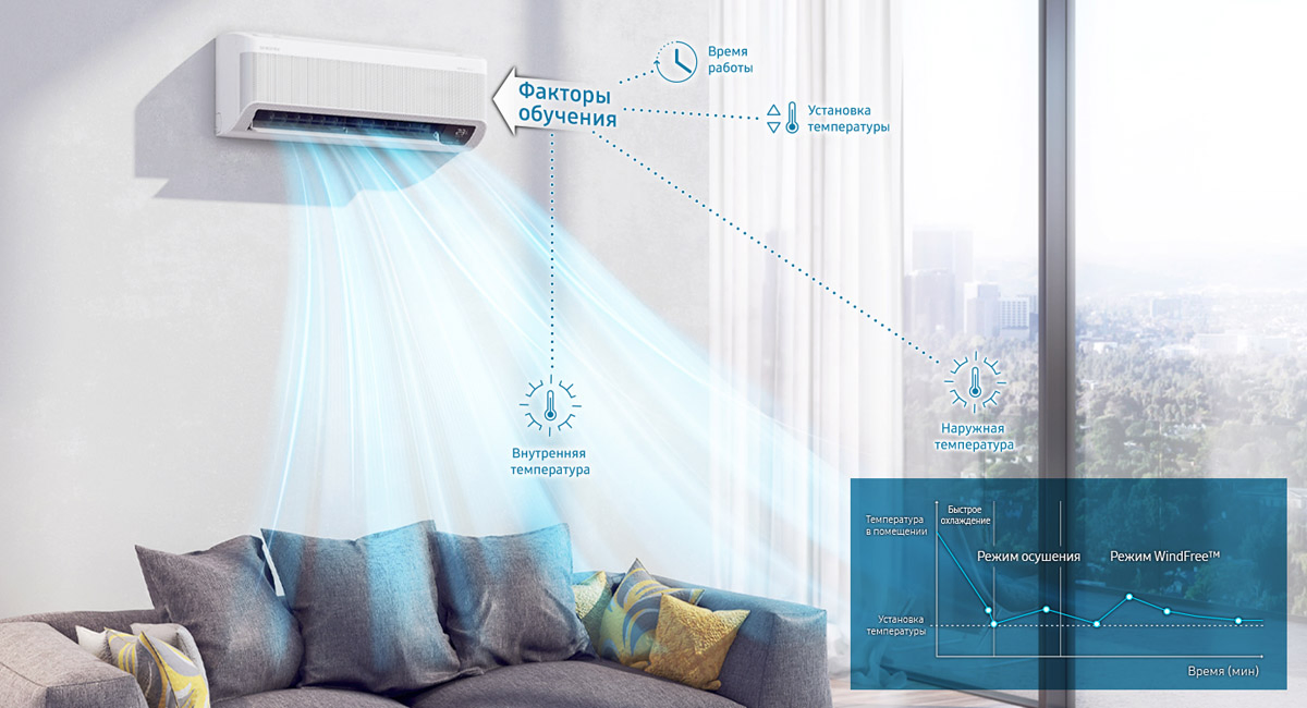 Фото 3 Samsung WindFree
