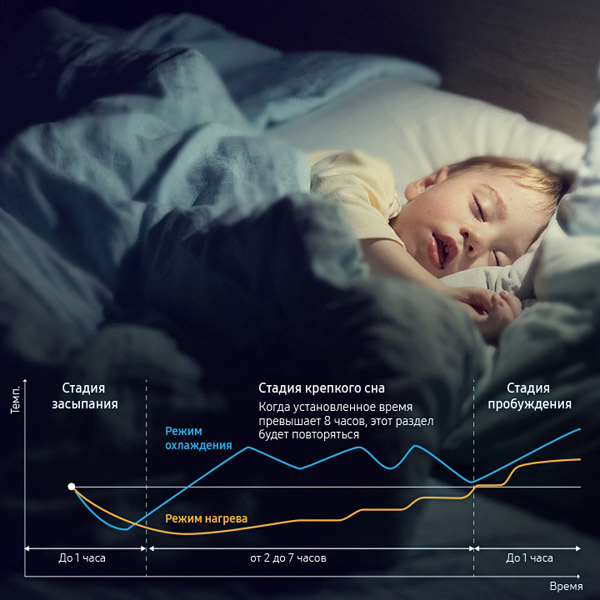 Фото 5 Samsung WindFree