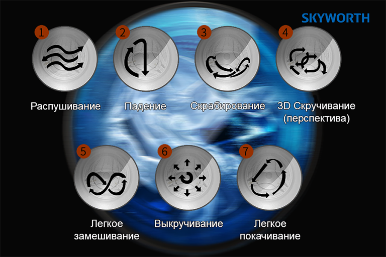 Фото 3 Skyworth F70228SDW