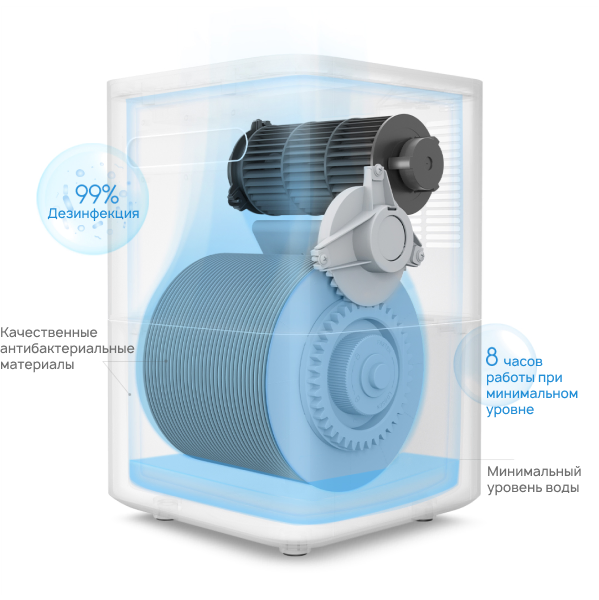Фото 6 SmartMi Humidifier 2
