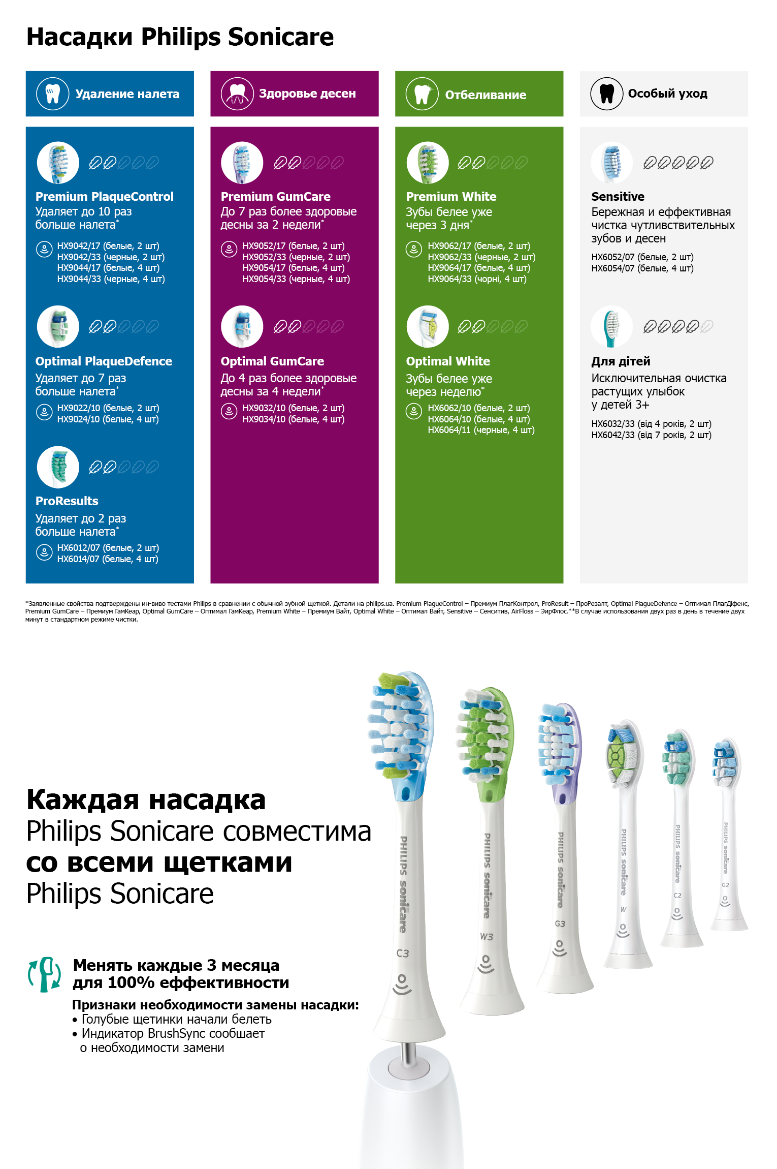 Фото 2 Sonicare BrushHeads