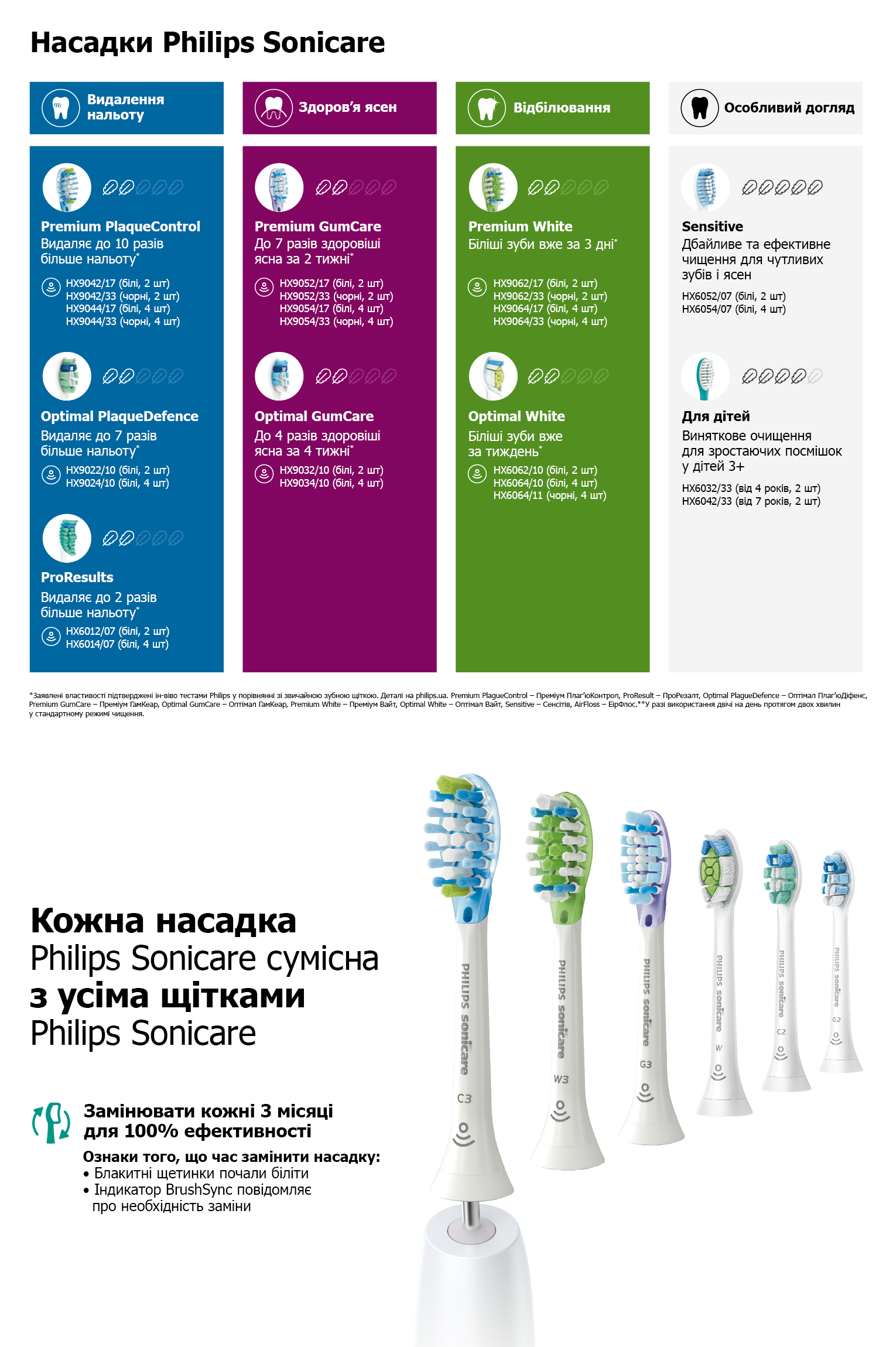 Фото 2 Sonicare BrushHeads