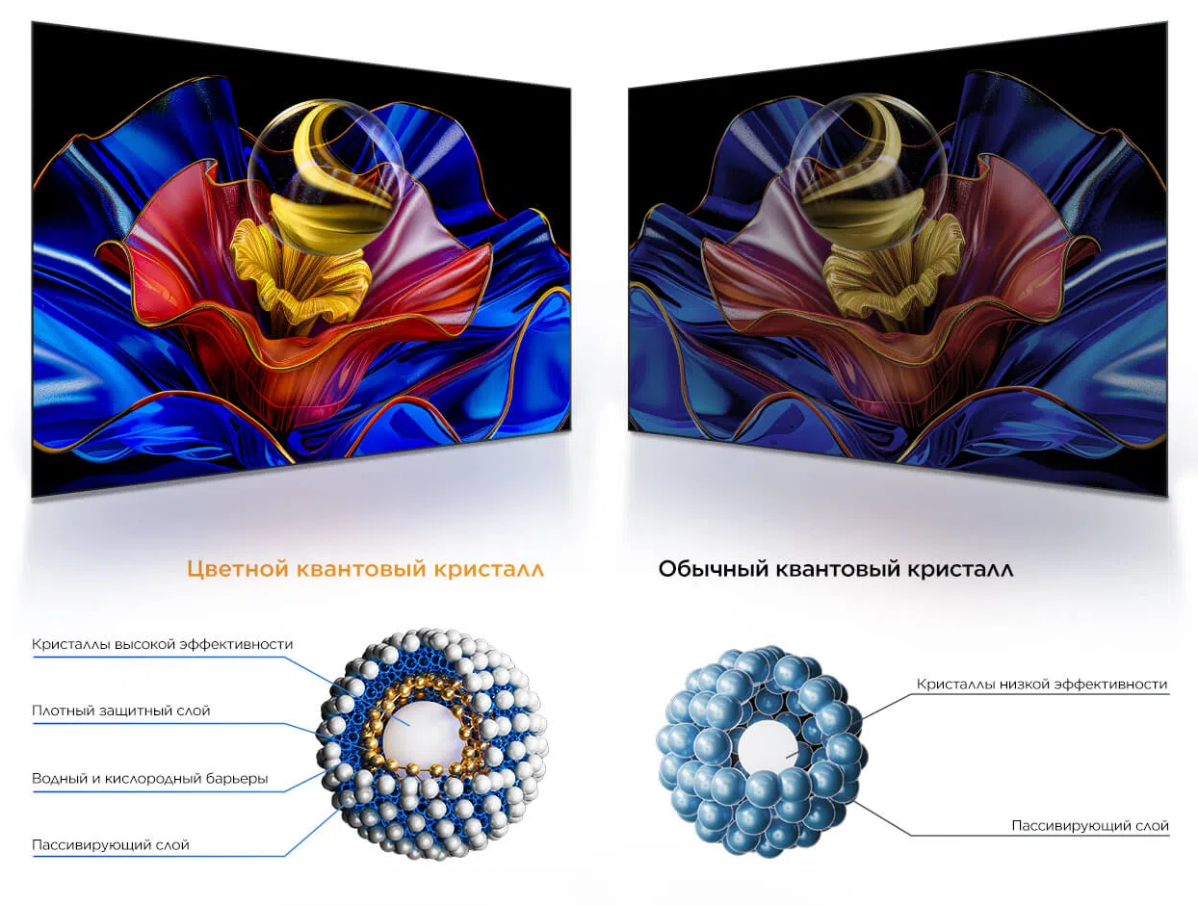 Фото 2 TCL_75P7K