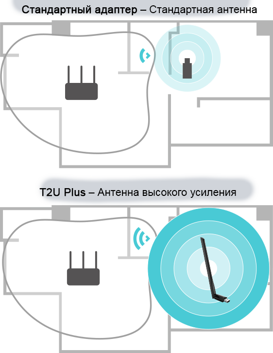 Фото 3 TP-LINK Archer T2U Plus