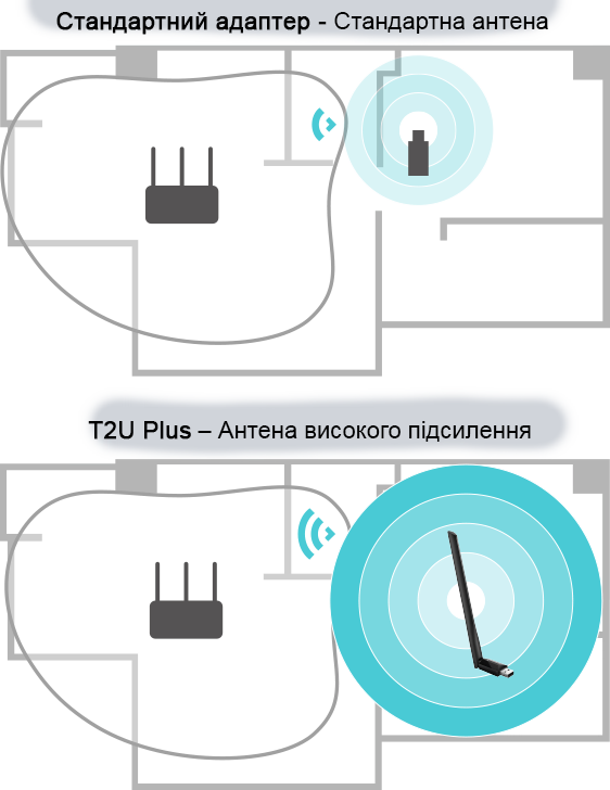 Фото 3 TP-LINK Archer T2U Plus