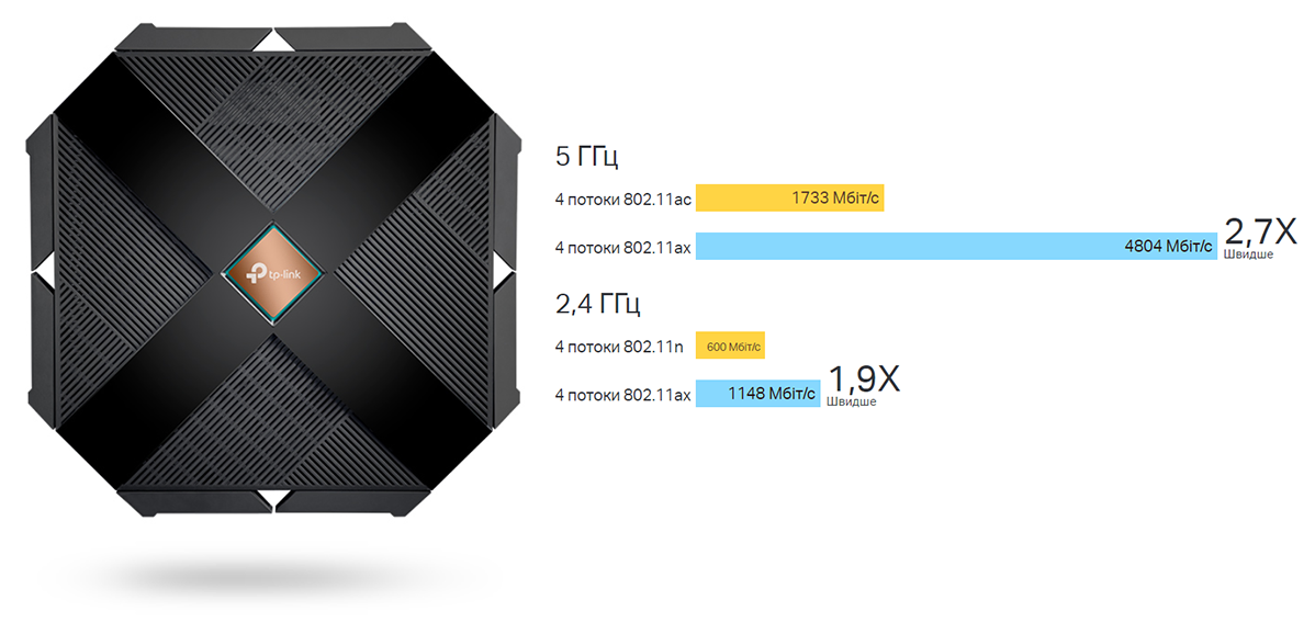 Фото 3 TP-LINK Archer AX6000