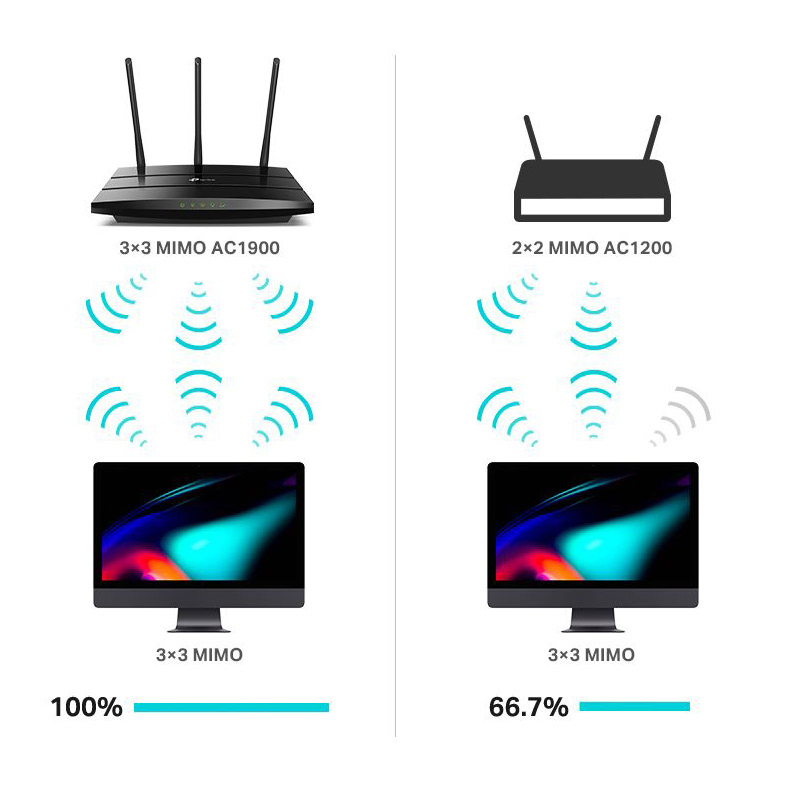 Фото 2 TP-LINK Archer A8