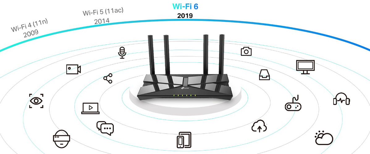 Фото 2 TP-LINK Archer AX10