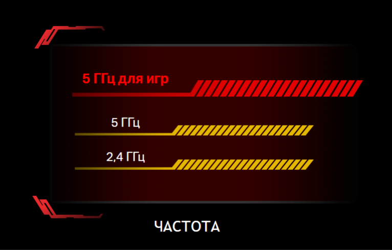 Фото 7 TP-LINK Archer AX11000