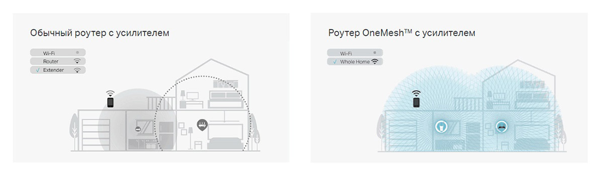 Фото 6 TP-LINK Archer AX20