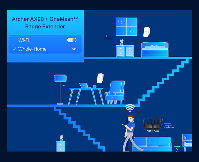 Фото 6 TP-LINK Archer AX90