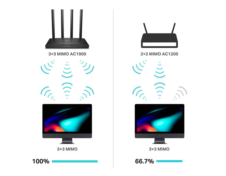 Фото 3 TP-LINK Archer C80