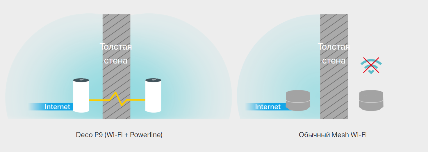 Фото 2 TP-LINK DECO P9