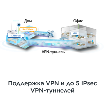 Фото 6 TP-LINK TL-WR842N