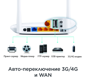 Фото 7 TP-LINK TL-WR842N