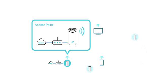 Фото 6 TP-LINK DECO S4