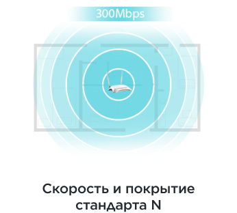 Фото 6 TP-Link TL-MR3420