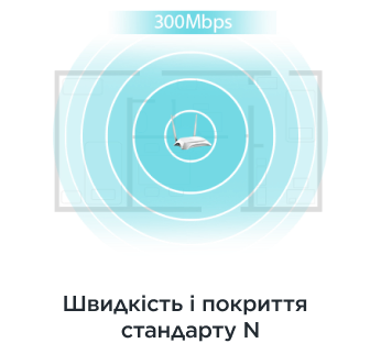 Фото 6 TP-Link TL-MR3420