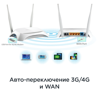 Фото 7 TP-Link TL-MR3420