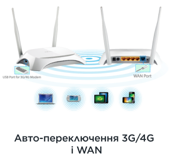 Фото 7 TP-Link TL-MR3420