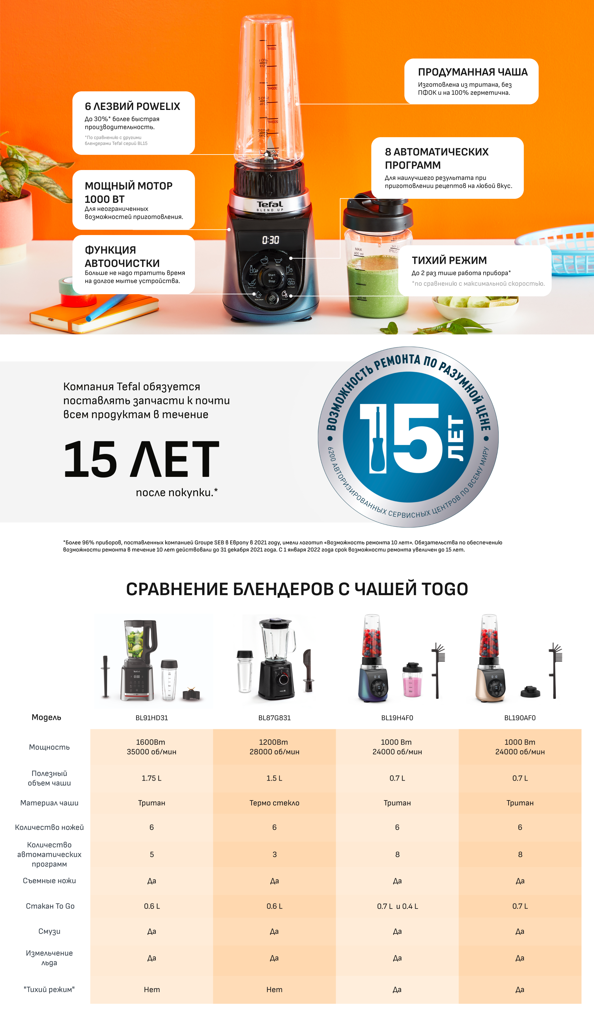Фото 15 Tefal BL190AF0