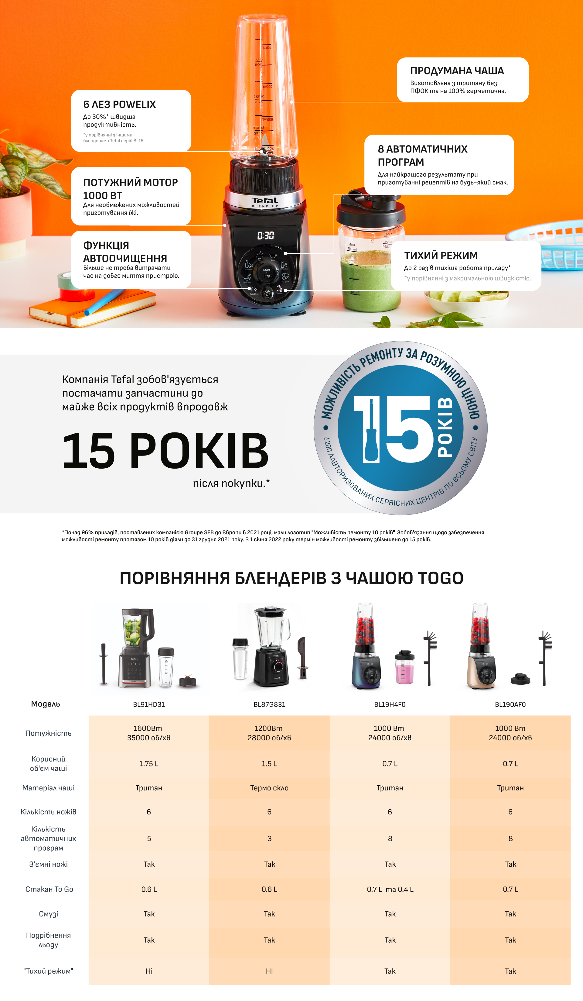 Фото 15 Tefal BL190AF0