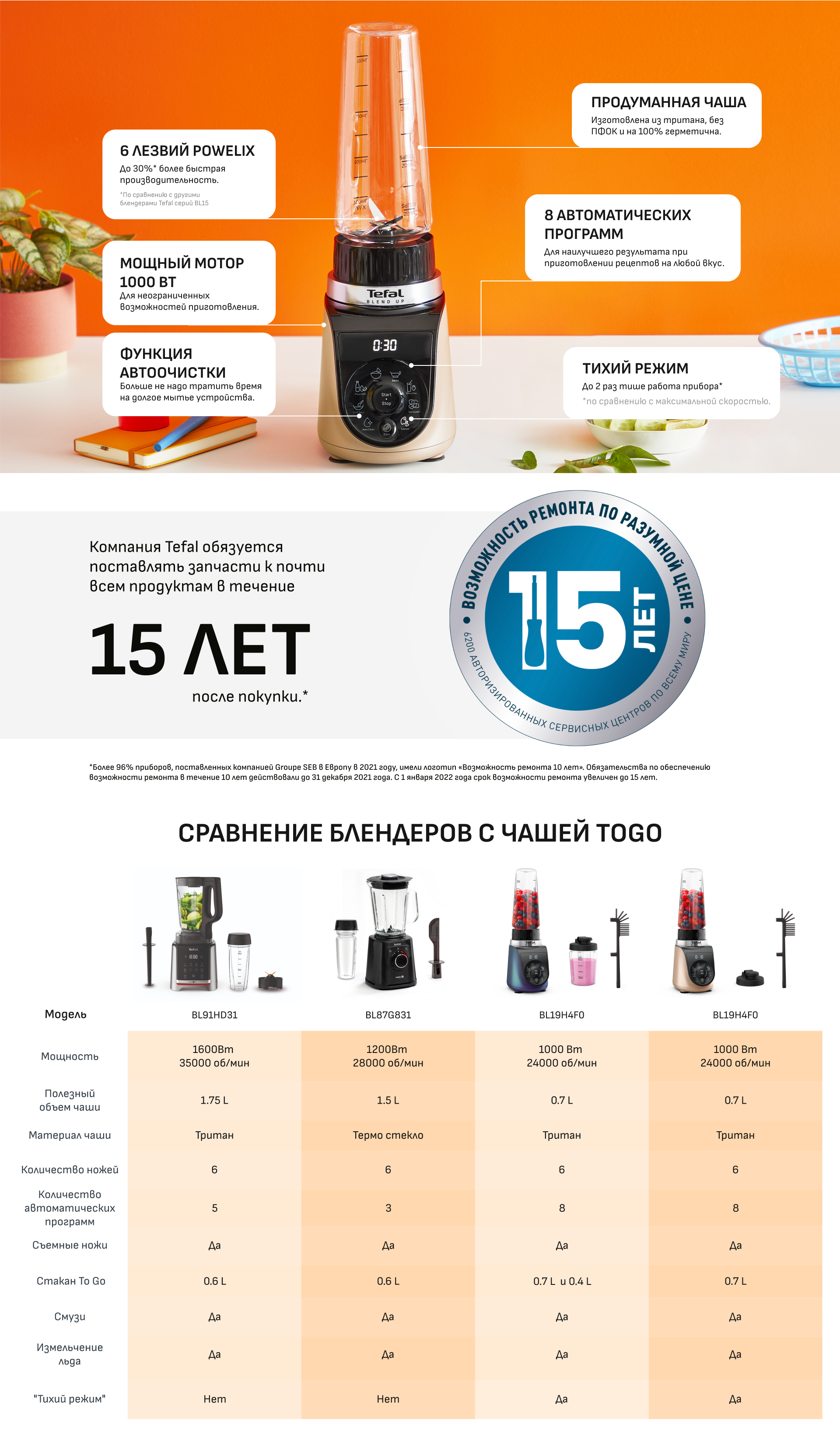 Фото 15 Tefal BL190AF0